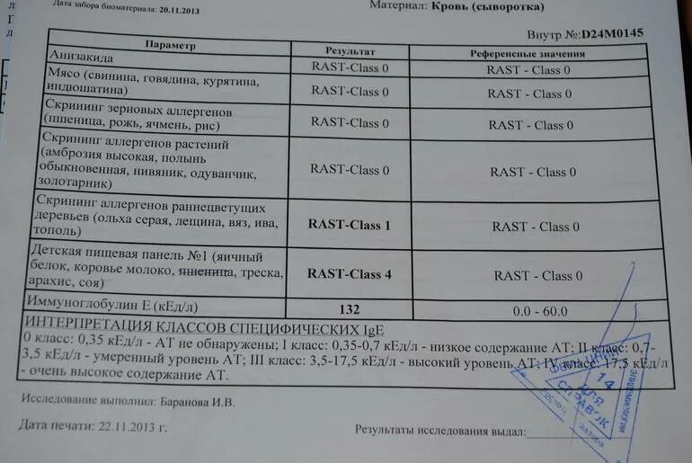 Иммуноглобулин аллергия норма. Результаты анализа крови на аллергены. Анализ крови на специфические IGE аллергены. Результаты анализов на аллергены расшифровка. Анализы на аллергию у детей.