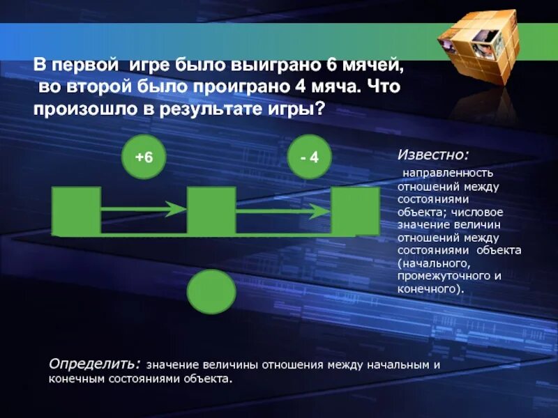 Моделирования при решении текстовых задач