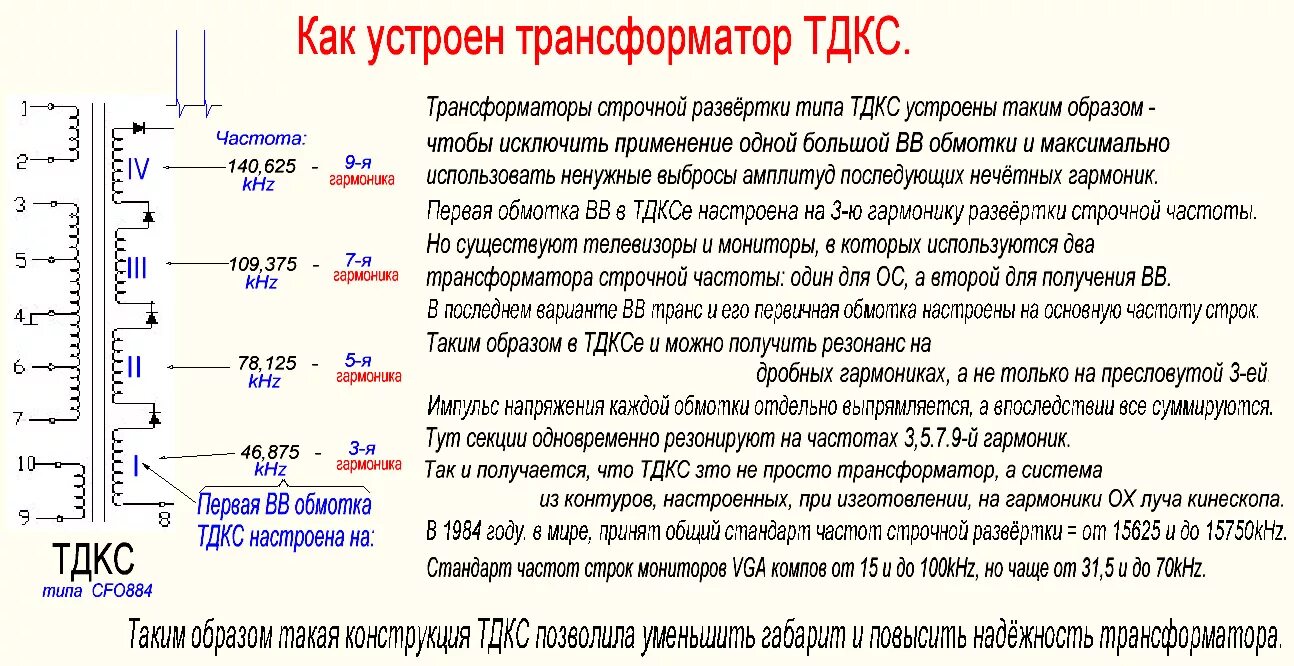 Трансформатор строчной развертки. Трансформатор строчной развертки
