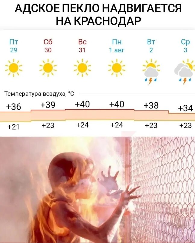 Температура летом в краснодаре. Жара в Краснодаре. Краснодар пекло жара. Аномальная жара в Краснодаре. Сильная жара.