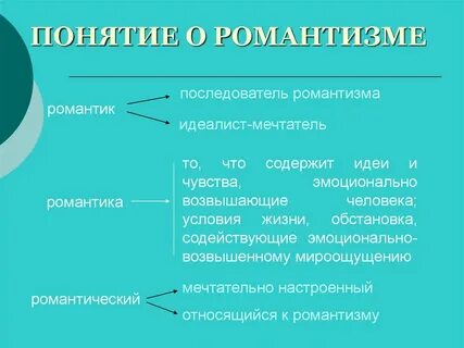 Кто такой идеалист