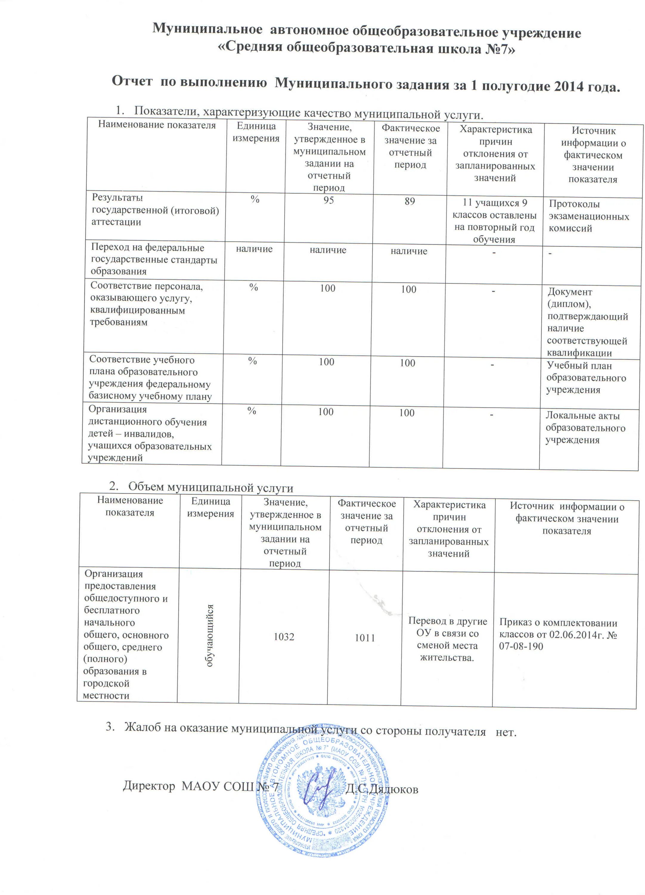 Отчет об исполнении муниципального задания. Отчет об исполнении плана муниципального задания. Образец заполнения отчета об исполнении муниципального задания. Отчет об исполнении муниципального задания 2024 года. Муниципальное задание муниципального образовательного учреждения