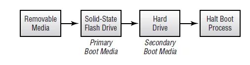 Removable media. The media is write protected. Getac x500g3 начинка. Media drive диск. 3.