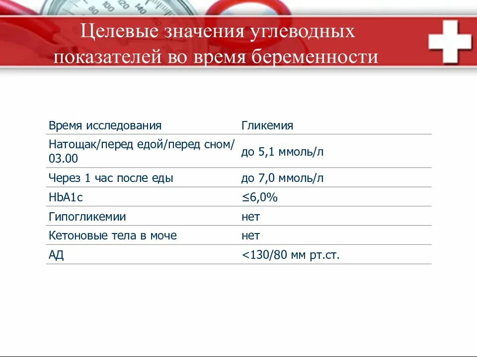 Код мкб гликемия натощак