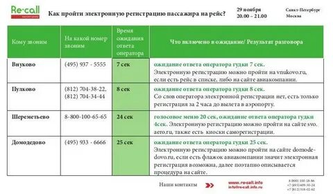 Время регистрация на 1 год