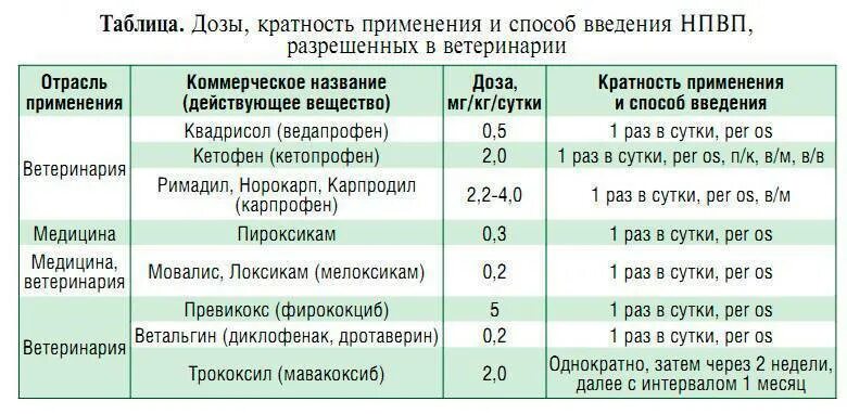 Дозировки для животных