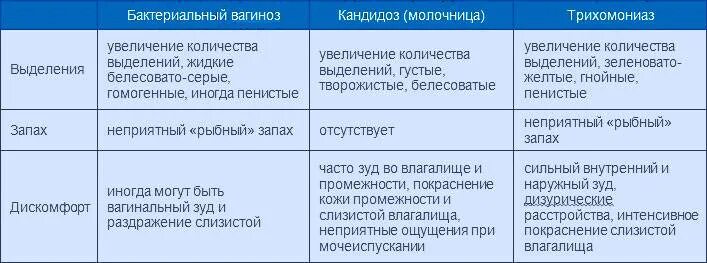 Сколько выделений норма. Выделения после кесарева сечения при грудном вскармливании. Выделения после кесарева сечения. Сколько длятся выделения. Выделения в послеродовом периоде норма.