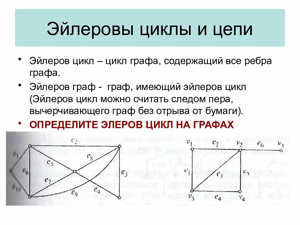 Найдите простой цикл графа найдите цепь графа. Эйлерова цепь и цикл. Эйлеровый цикл в графе. Эйлерова цепь.