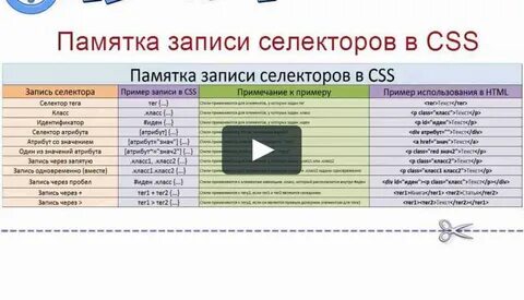 Css селекторы