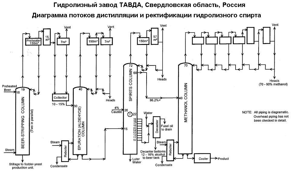 Гидролиз древесины - Лекциопедия