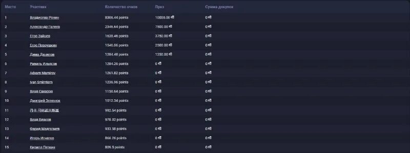 Турнир выбери 1 из 2. Выбор турнира меню. Вопросы подруге интересные. Турнир выбери 1 из 2. Гачечиладзе регби.
