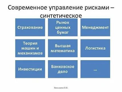 Управление рынком ценных бумаг