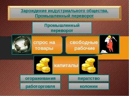 Социальный статус индустриального общества