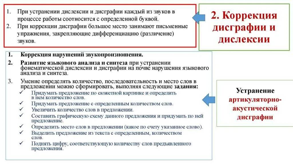 Логопедическое заключение при оптической дисграфии. Преодоление дисграфии и дислексии. Этапы работы при дисграфии. Основные направления логопедической работы по коррекции дислексии. Коррекционная работа по дислексии.
