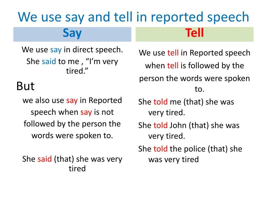Choose say said or tell told. Reported Speech tell or say правило. Say tell reported Speech разница. Say tell в косвенной речи. Reported Speech правила said or told.