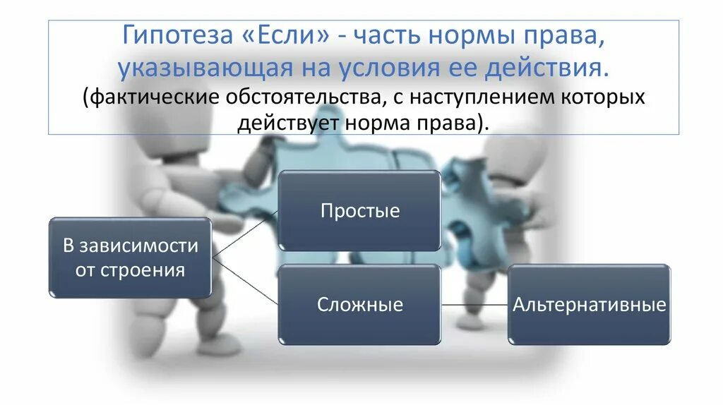 Гипотеза нормы. Гипотеза правовой нормы это.