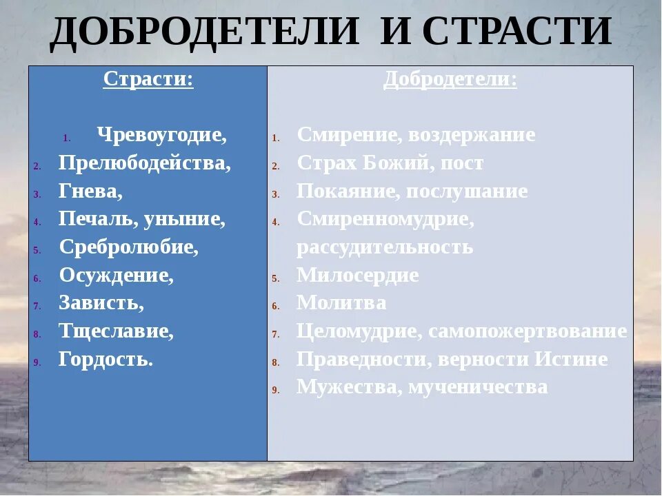 Пороки души человека. Добродетели в православии перечень. Семь добродетелей и семь смертных. Добродетели противоположные грехам. Семь основных добродетелей.