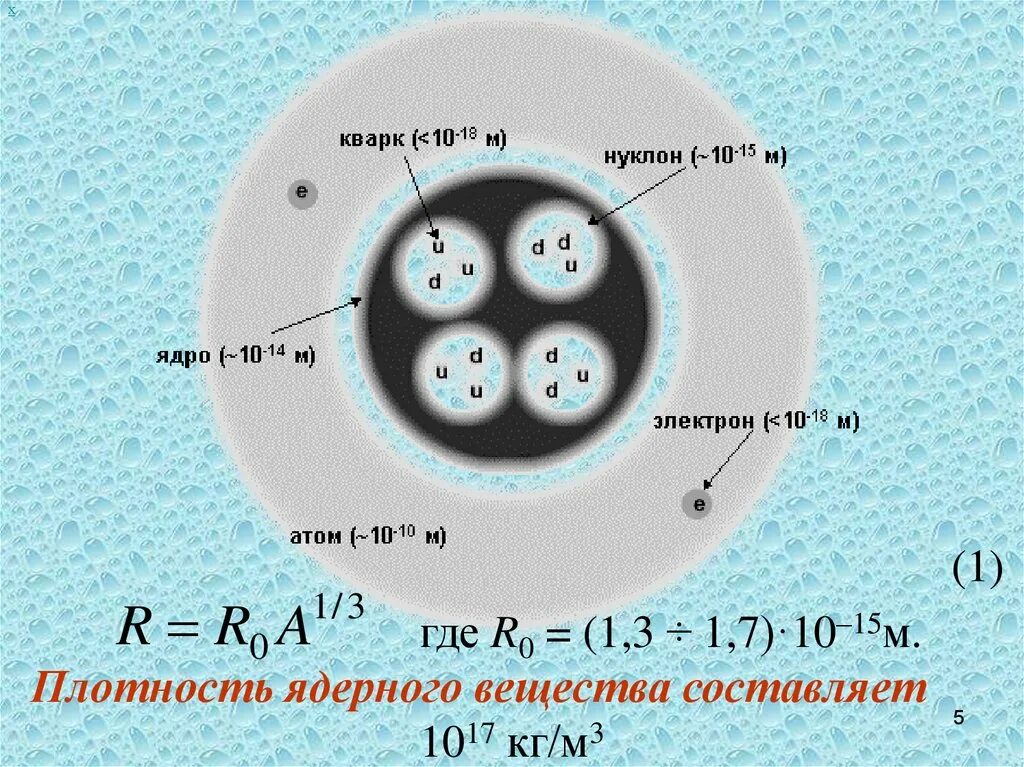 Нуклон зевс. Нуклоны в ядре. структура нуклонов. строение атомного ядра нуклоны. ядро атома нуклоны.