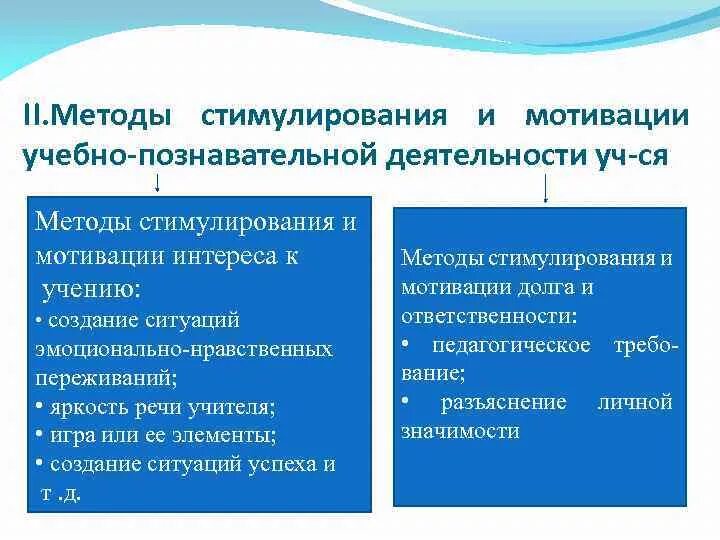 Мотивационно активизирующий подход. Методы стимулирования и мотивации. Стимулирования и мотивации учебно-познавательной деятельности. Методы стимулирования учебной деятельности. Методы стимулирования учебно-познавательной деятельности.