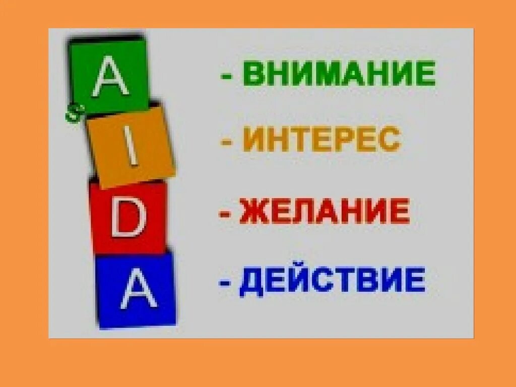 Внимание интерес действие. Внимание интерес желание действие. Внимание желание действие. Интерес желание действие. Воронка внимание интерес желание действие.