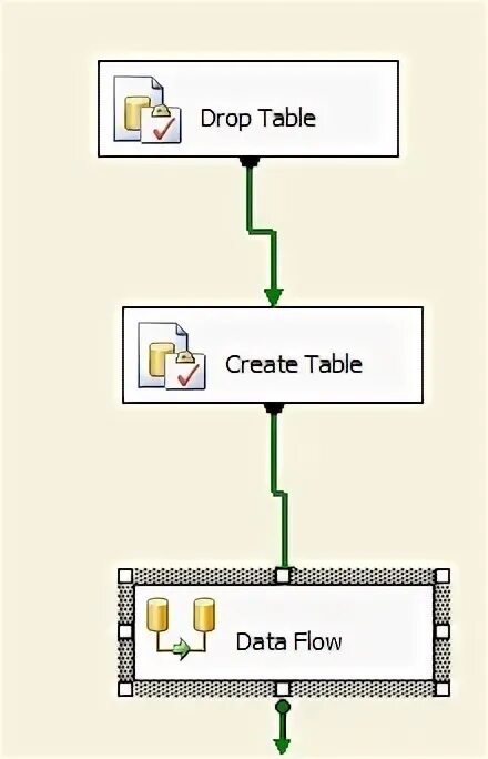 Команда drop table. Команда drop table