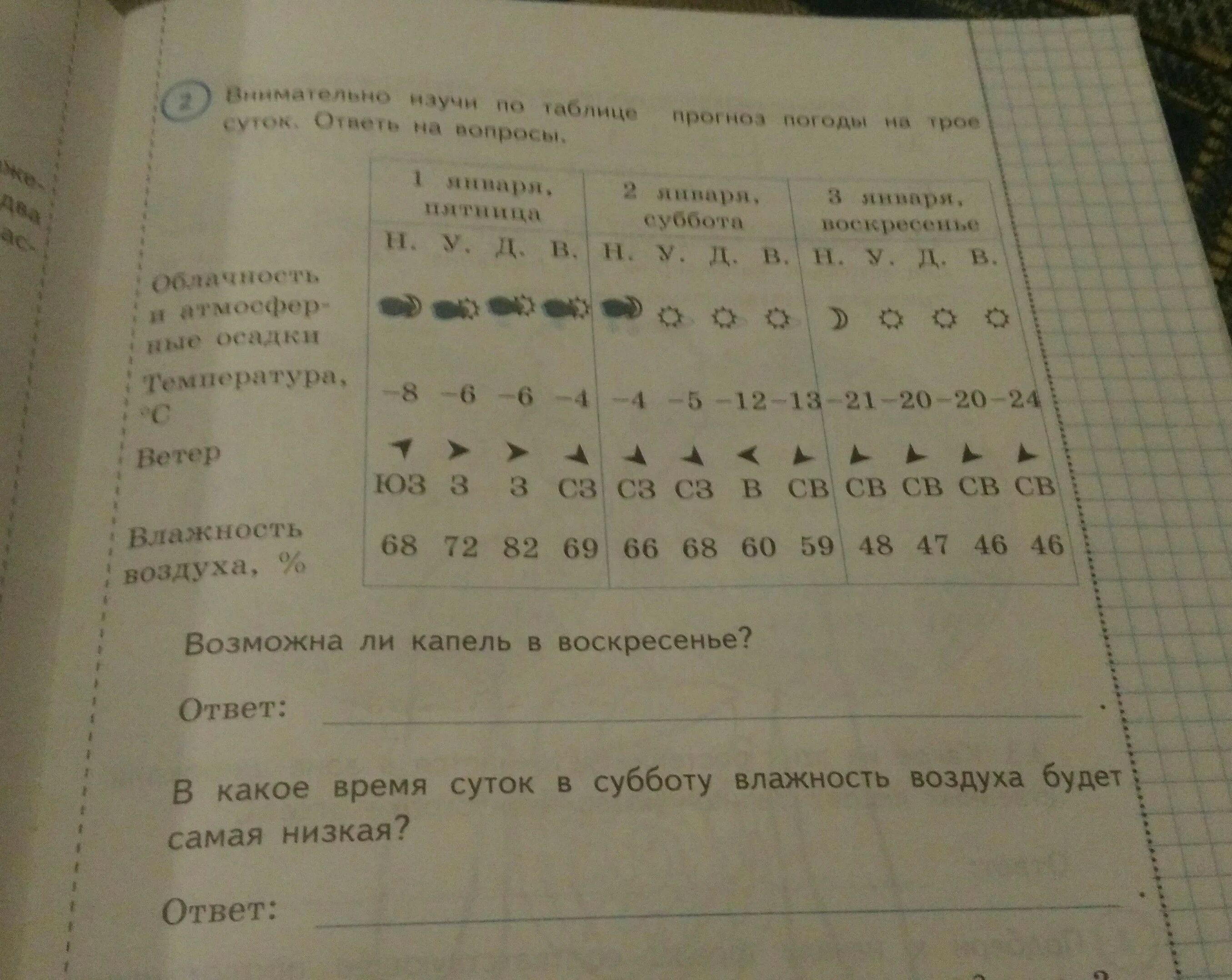 Впр внимательно рассмотри таблицу. Внимательно Изучи по таблице прогноз на трое суток. Внимательно Изучи по таблице прогноз погоды. Изучи по таблице прогноз погоды. Внимательно изучить по таблице прогноз погоды на трое суток ответь.