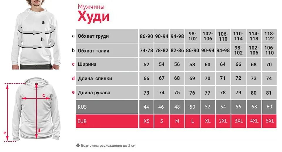 Длина рукава футболки. Футболка женская Размерная сетка 60 размер. Размерная сетка мужской одежды футболки Россия. Размерная сетка мужских футболок Россия. Размерная таблица Oversize футболка.