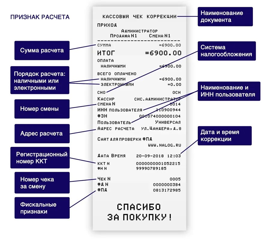 Тег офд. Как выглядит кассовый чек коррекции. Основание для коррекции в чеке коррекции. Кассовых чеков коррекции образец. Кассовый чек коррекции образец.