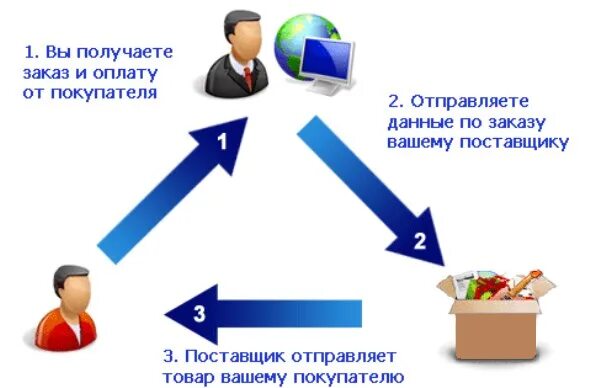 Данные заказа