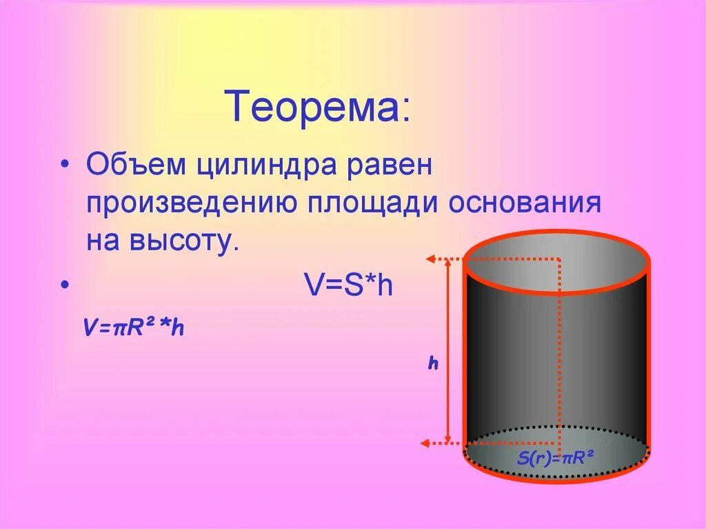 Какой объем цилиндра формула. Объем цилиндра. Объем цилиндра равен. Формула нахождения объема цилиндра. Объем равен.