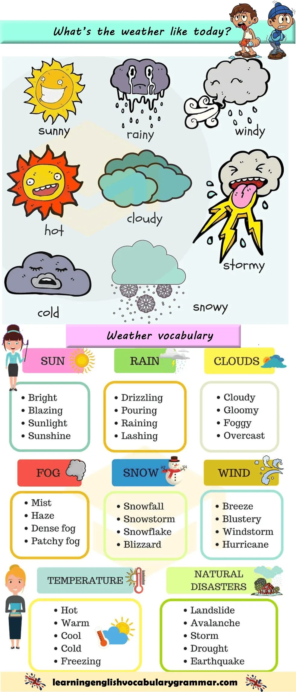 Лексика погода на английском. Слова про погоду на английском. Weather на английском. Английский язык. Идиомы. Weather лексика.