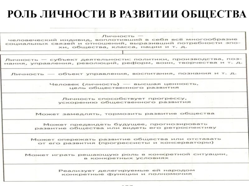 Роль личности в обществе сообщение. Роль личности в развитии общества. Роль личности в общественном развитии. Роли личности. Какова роль личности в развитии общества.