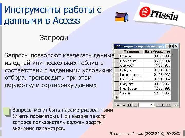 Объектами субд access. Субд ms access запросы. аксесс 2000. основные объекты майкрософт аксесс. ms access. ввод и извлечение информации..