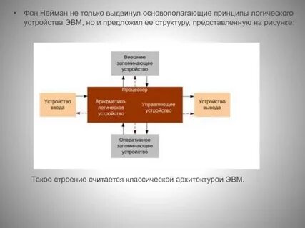 Общие принципы устройства компьютера