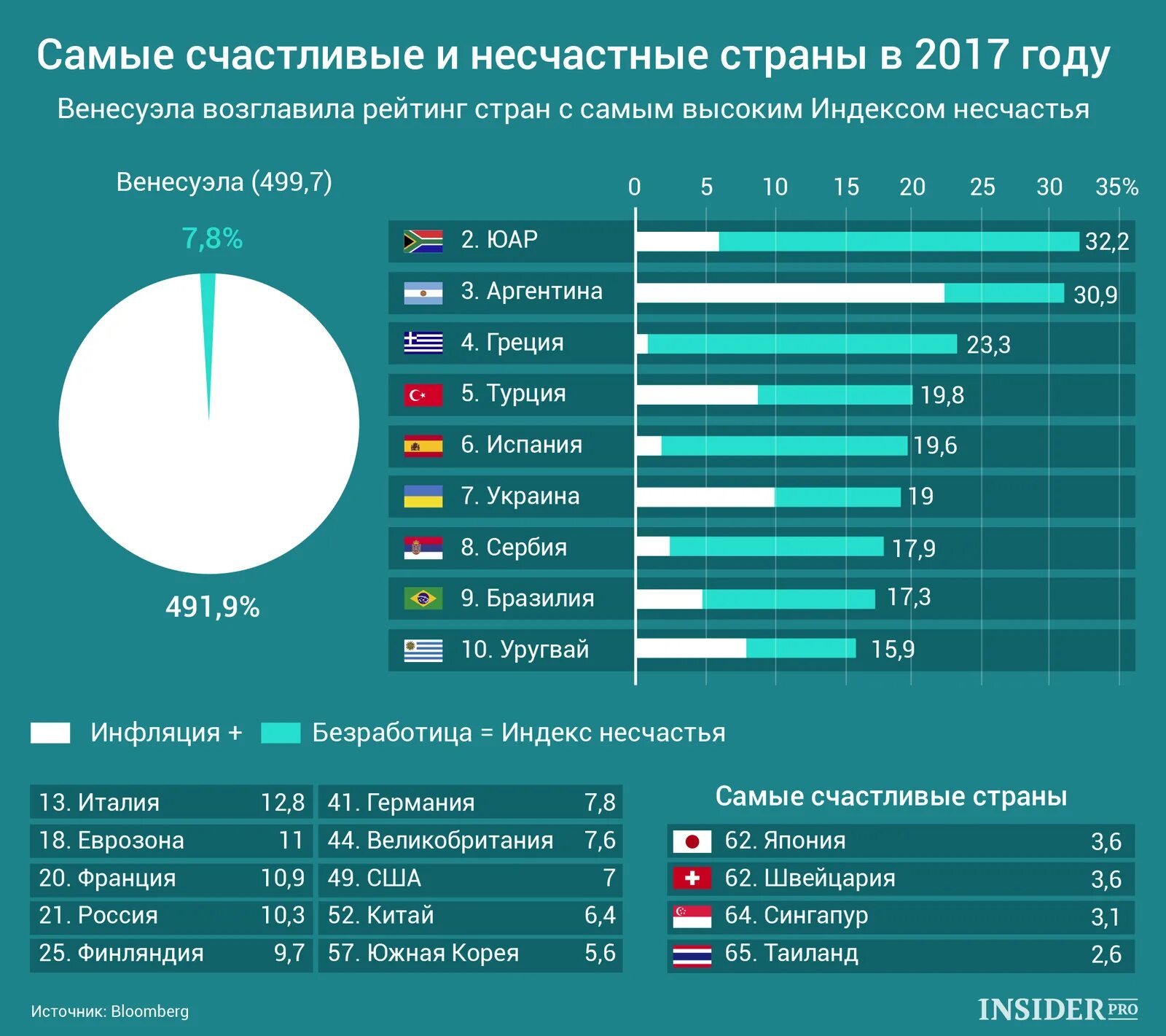 Список самых счастливых стран. Самые несчастливые страны. Самые несчастные страны. Рейтинг стран. Статистика самых счастливых стран.