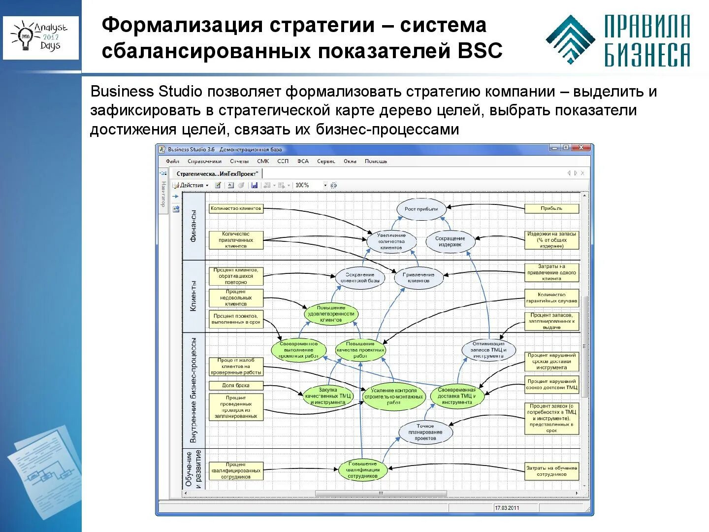 Обслуживание бизнес карты