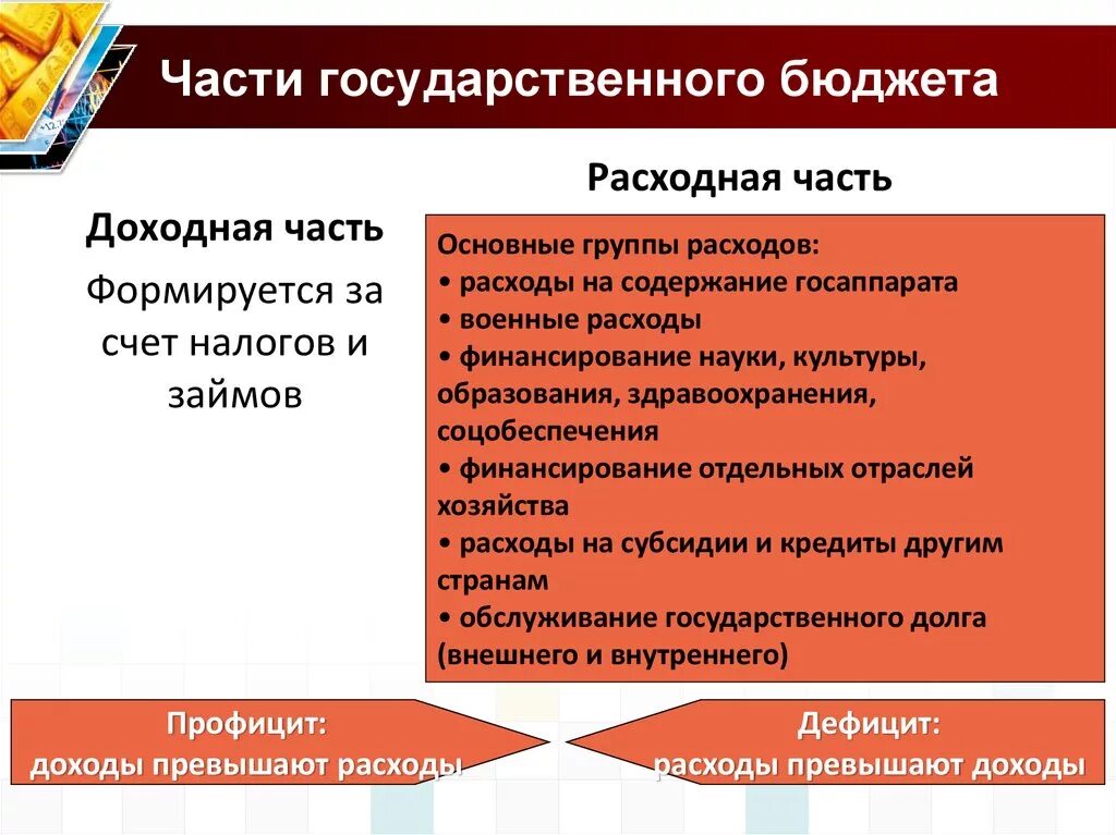 Что относится к доходной части государственного бюджета. Расходных статей бюджета. Расходы государственного бюджета. Расходная часть бюджета. Расходные статьи бюджета.