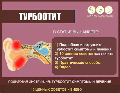 Лечение ушных воспалений