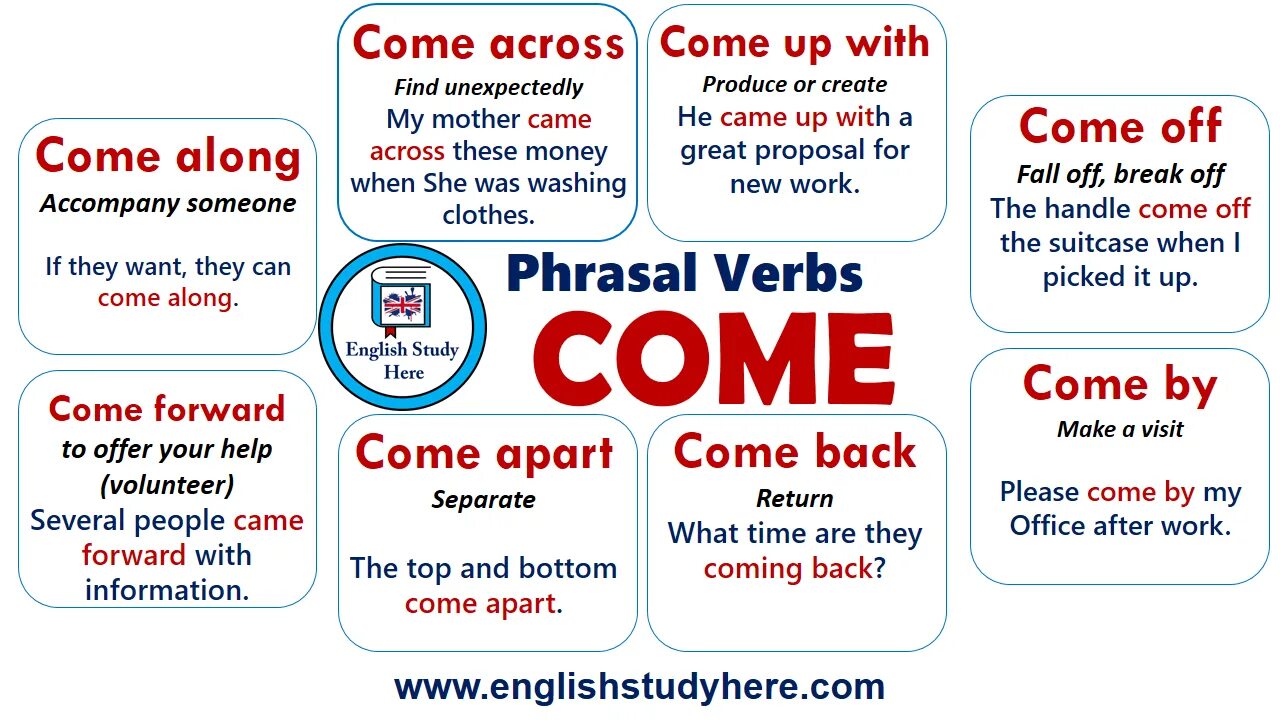 Фразовый глагол come. Phrasal verb come. Come Фразовый глагол с предлогами. Come across Фразовый глагол.