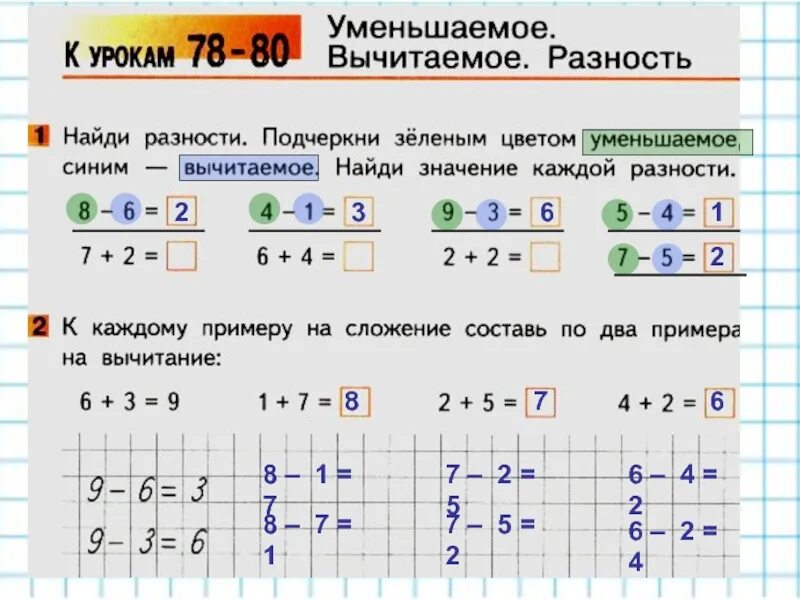 Тесты по математике 5 класс вычитание. Задания по математике 1 класс уменьшаемое вычитаемое разность. Математика уменьшаемое вычитаемое разность 1 класс задания. Уменьшаемое вычитаемое разность 1 класс задания. Задачи на уменьшаемое вычитаемое и разность 1 класс.