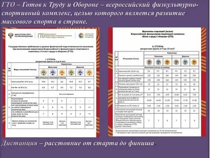 Нормативы на 3 километра