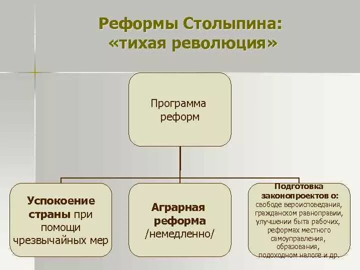 Программа а а столыпина. Столыпин реформы таблица. экономические реформы с 1906. реформы петра столыпина таблица. реформы столыпина кратко таблица 9 класс.