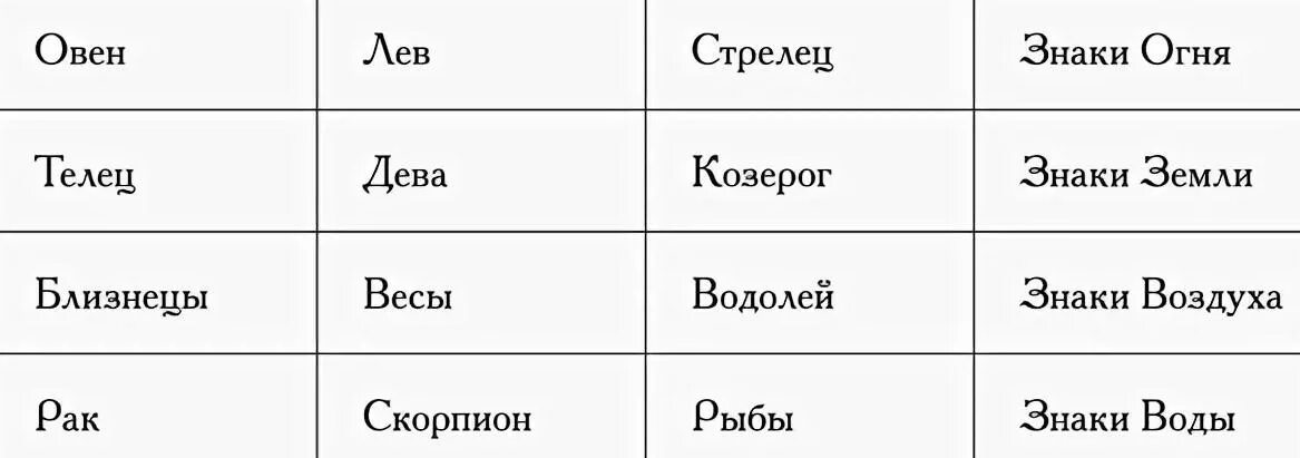 Зз водной стихии. Знаки зодиака огонь вода воздух земля. Знаки земли воды воздуха и огня по гороскопу. Стихии и знаки зодиака таблица. Знвкизодиака по стихиям.