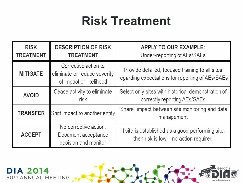 Шкала HCM risk-SCD. Risk Elimination. RAROC компоненты. Пакет risk Master описание. Accept method