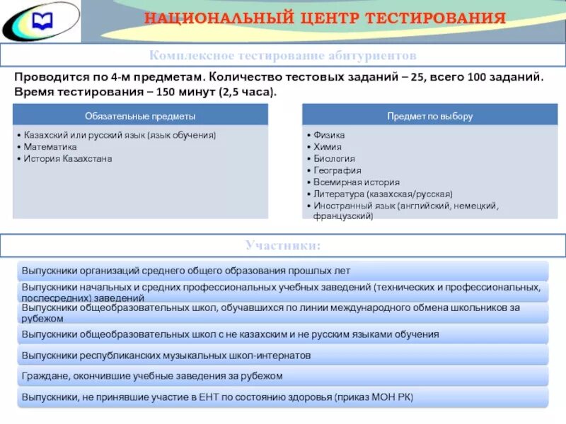 Пять о пять национальная проверить. Национальный центр тестирования. НЦТ тесты. Тест центр. Комплексное тестирование.