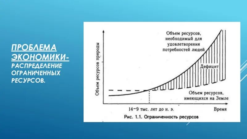 Проблема ограниченности ресурсов главная проблема экономики. Проблема распределения ограниченных ресурсов. Ограниченность экономических ресурсов. Проблема эффективного распределения ресурсов. Распределение в экономике это.