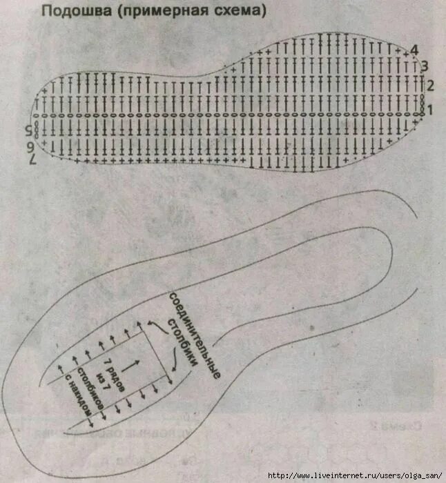 Схема вязаной подошвы. Вязаные сапожки крючком на подошве схемы. Схема тапочек крючком из джута. Тапочки крючком схемы. Схема вязания подошвы для тапочек.