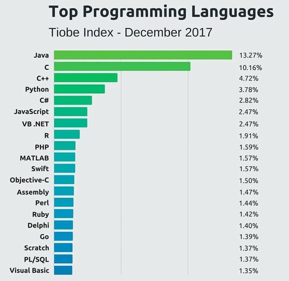 Programming language software