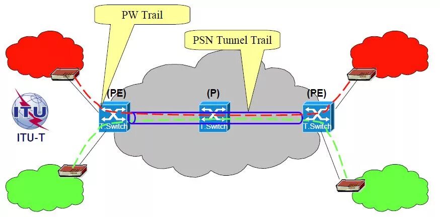 Ethernet transport difference. Канал обмена Ethernet over transport. Из каких участков может состоять транспортная сеть TP-MPLS. Converged transport over OTN.