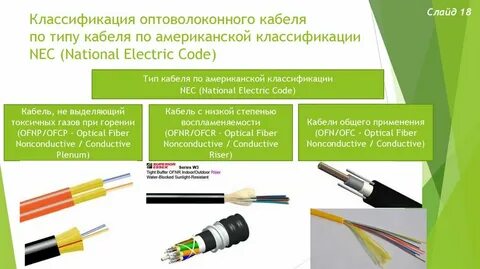 Типы оптических кабелей